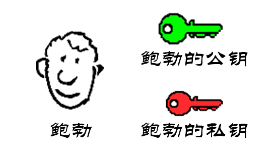 ǩʲô