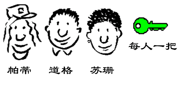ǩʲô