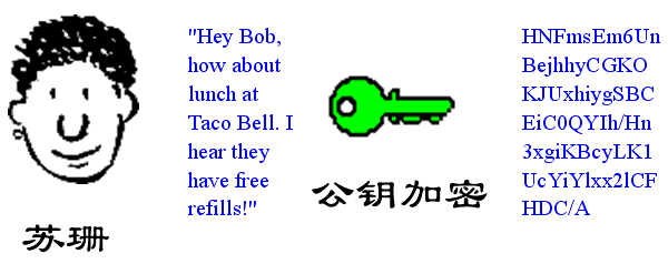 ǩʲô