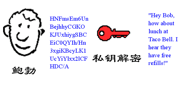 ǩʲô