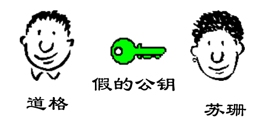 ǩʲô