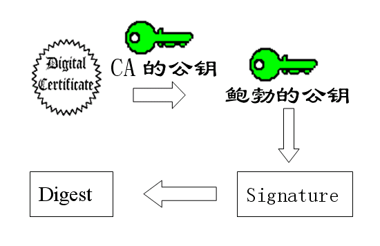 ǩʲô