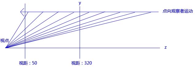 模拟《飞越夜空》屏保