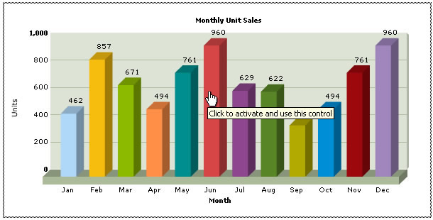 学习步伐- FusionCharts的研究 (转载)