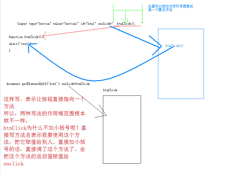 javascript2JavaScript DOM
