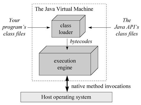 javaװϸ