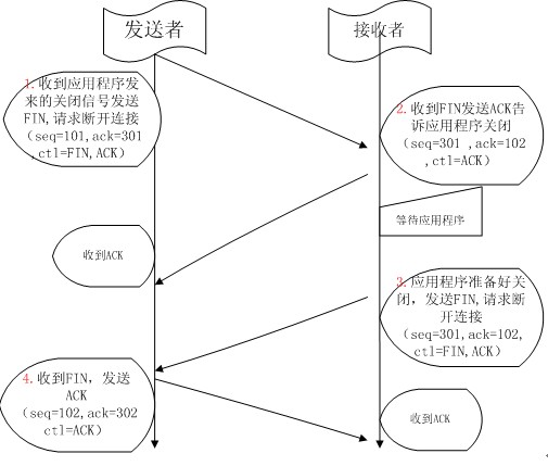 TCP/IPָĴζϿUDP