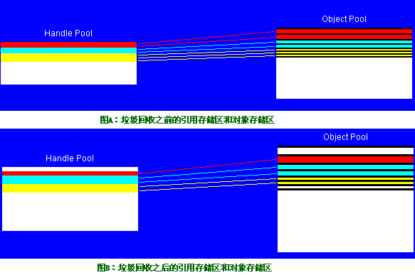 JVM垃圾回收机制小结(2) —基本算法概述