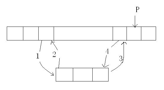 ˫޳Ͳʱע