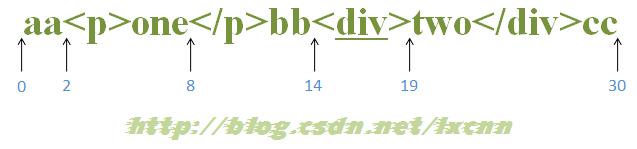 正则基础之——环顾