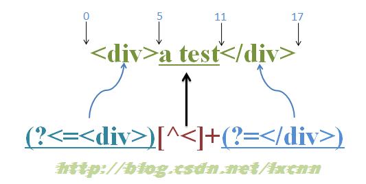 正则基础之——环顾