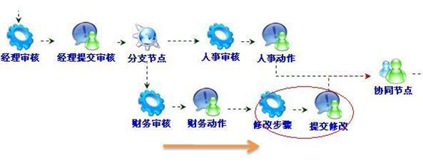 工作流系统之三十五 自由源的实现