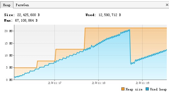 一段渣滓程序引出的Java垃圾回收机制