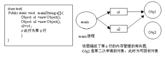Javaڴ洢й¶ת