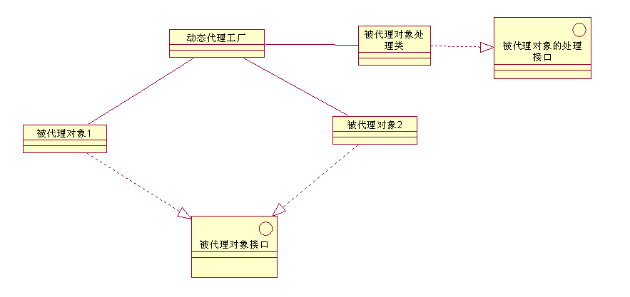 动态署理小小进阶
