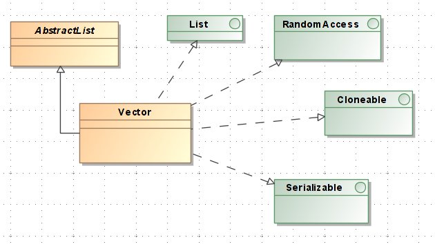 java stack的详细兑现分析