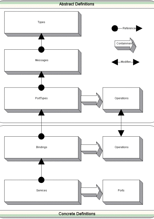WSDL (ת)