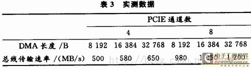 FPGAPCIE·չ