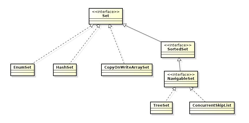 java collections集合类小结:概述