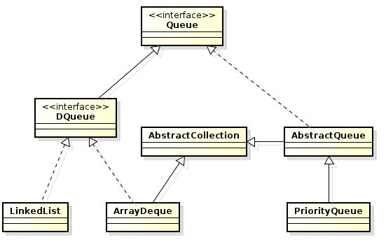 java collections集合类小结:概述