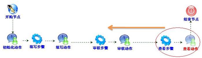 工作流系统开发之三十三 退回的实现