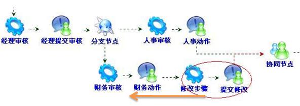 工作流系统开发之三十三 退回的实现