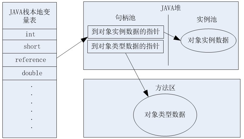 1JAVAڴڴ