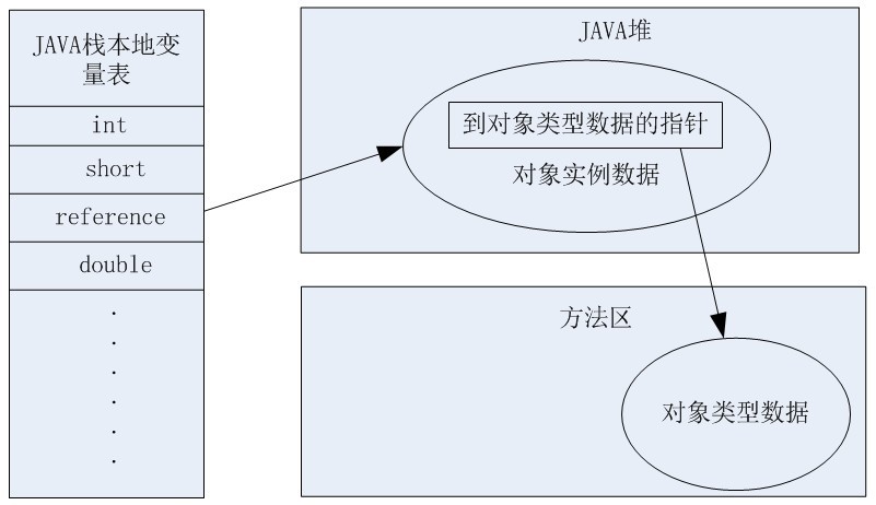 1JAVAڴڴ