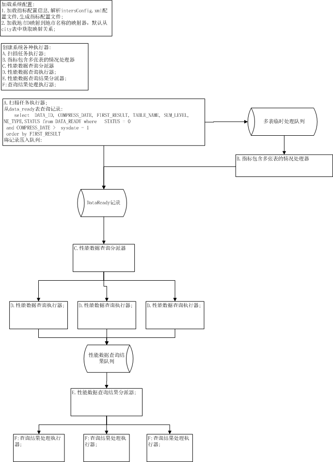 一个多线程程序中统制的功能设计和分析(ing)