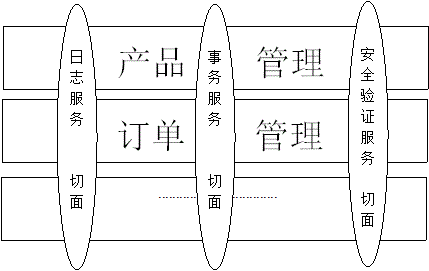 ͼSpring2.5.6̣AOPʵַ