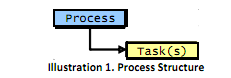 processmakerģ(һ)