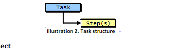 processmakerģ(һ)