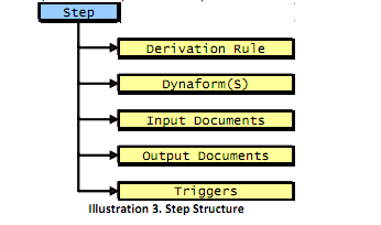 processmakerģ(һ)
