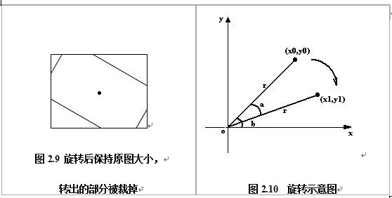ͼѧϰ3ͼת