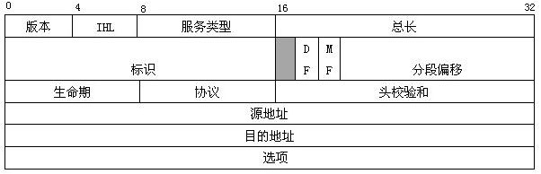 TCP/IPݰʾ