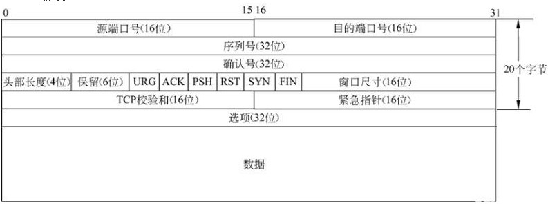 TCP/IPݰʾ