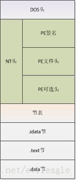 PEļṹ⣨1