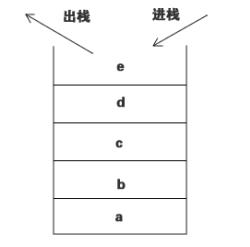 第八章:对象跟数组