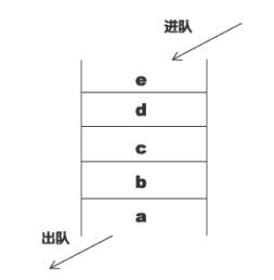 第八章:对象跟数组