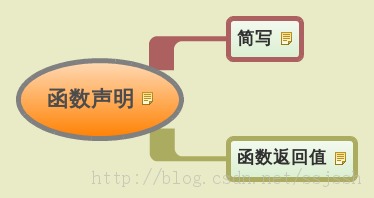 Scala学习札记之Scala函数及函数式编程