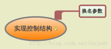 Scala学习札记之Scala函数及函数式编程