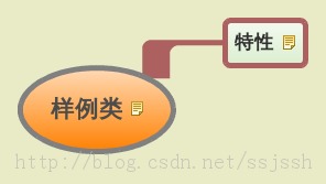 Scala学习札记之Scala函数及函数式编程