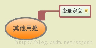 Scala学习札记之Scala函数及函数式编程