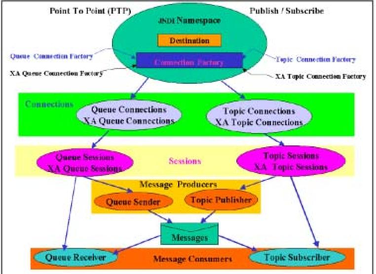 Active MQ (2) Java Application编程
