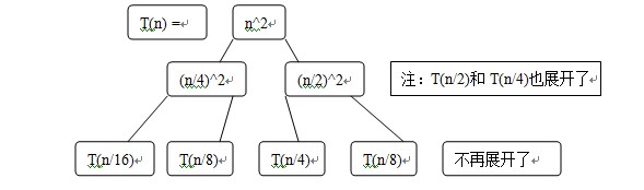 算法导论:关于时间复杂T(n)的表达式处置