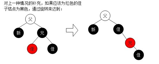 ݽṹ - (BST, AVLTree, RBTree, SplayTree)
