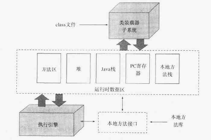 Java- 1