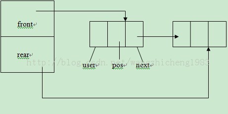 基于C/S架构的列队系统