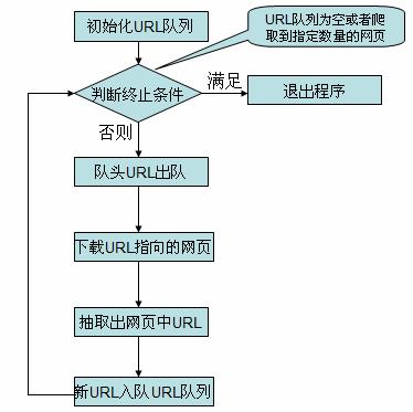 使用 HttpClient 和 HtmlParser 实现简易爬虫(二) - shilei78 - shilei78的博客 httpparase + httpclient 的运用