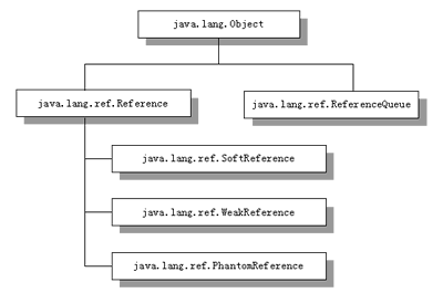 Java ֮ժá